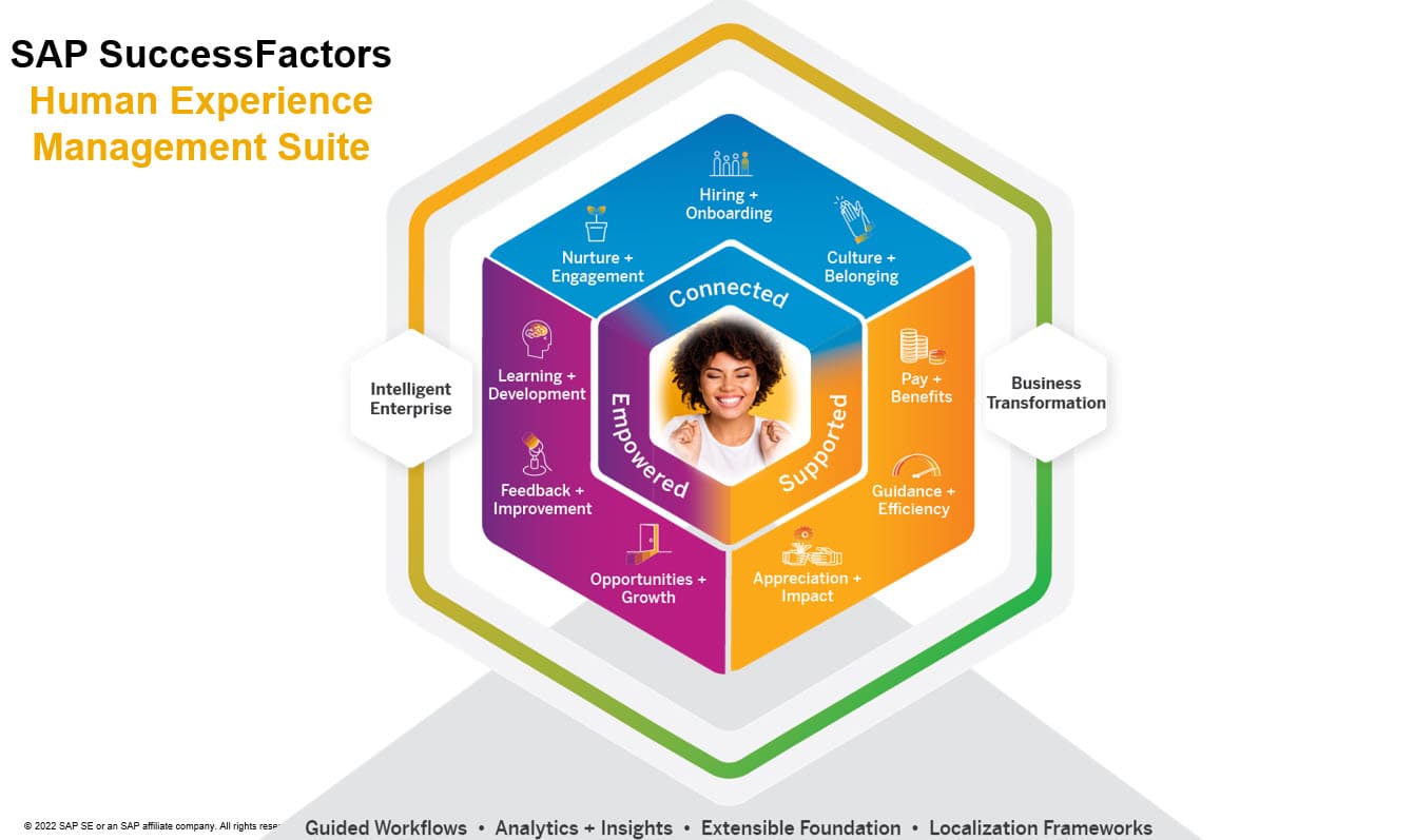 SAP-Successfactors HXM Suite