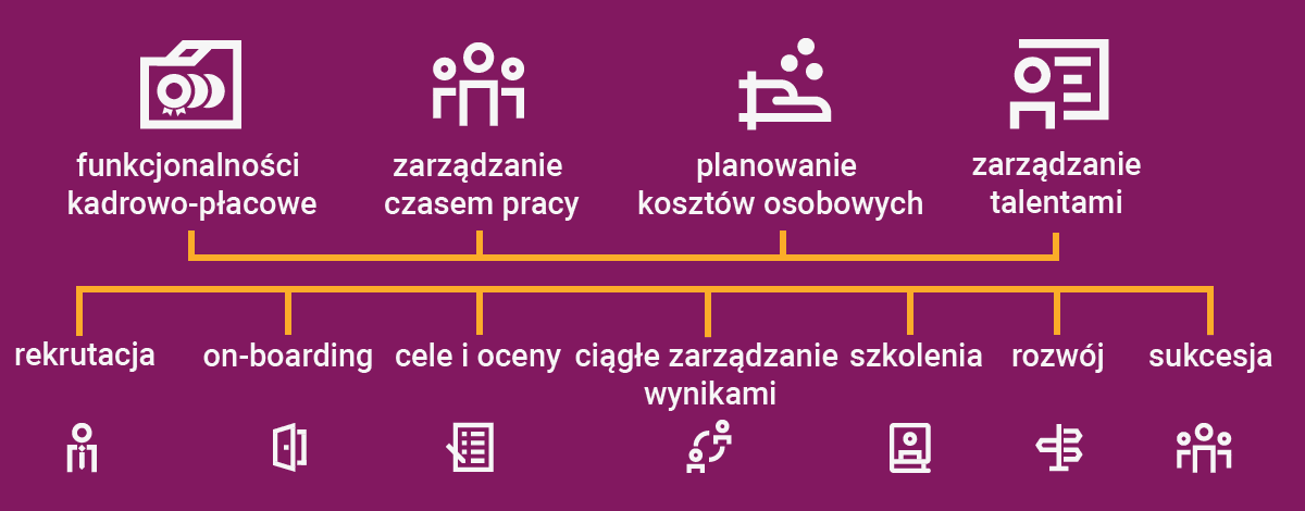 HR Cloud Visual (1)