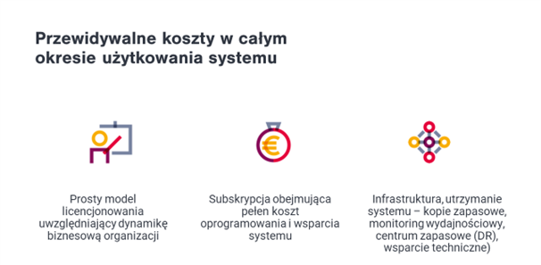 Case study Balton - grafika przedstawiająca przewidywalne koszty w całym okresie użytkowania systemu